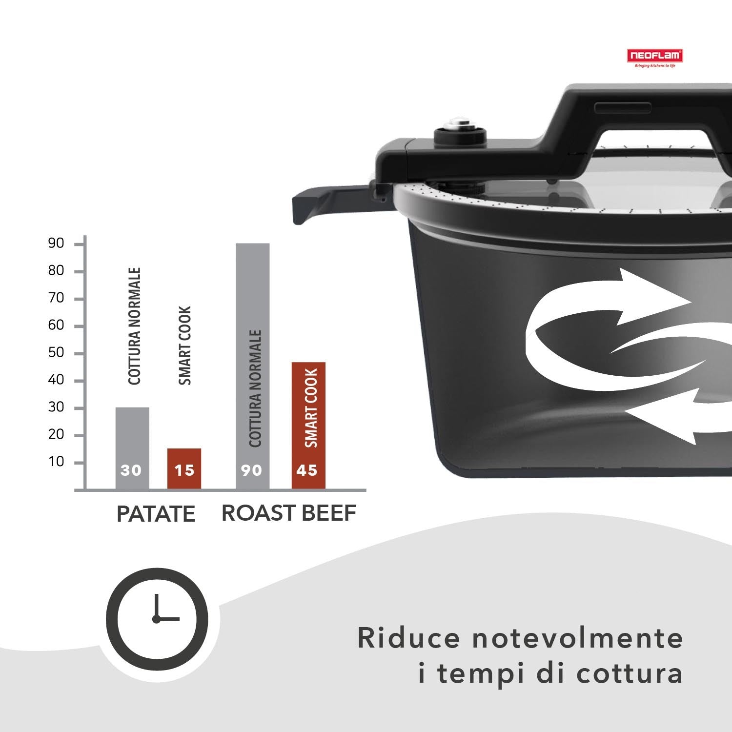 Smart Cook Cucina a Bassa Pressione Ecologica Linea Tuscany - dettaglio bassa pressione